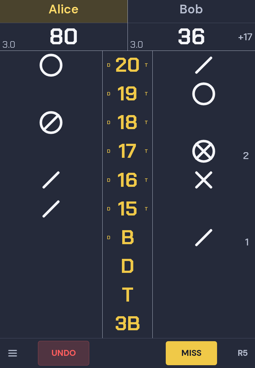The new Darty scoreboard mid-game
