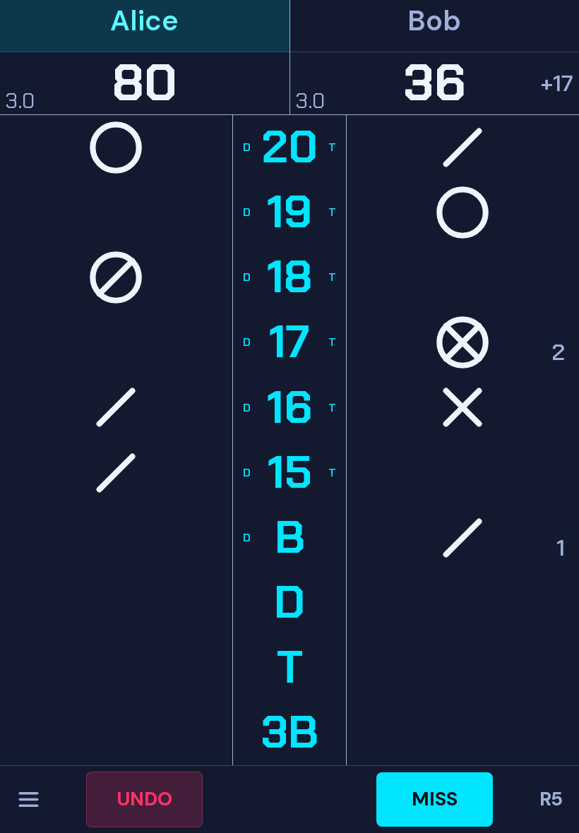 The scoreboard in a custom neon theme